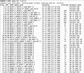 aprs data from hike on Angel Island