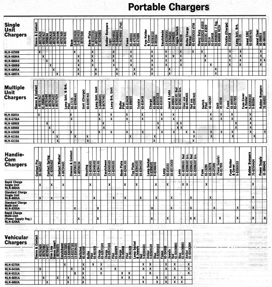 Portable Chargers Parts Lists, page 129