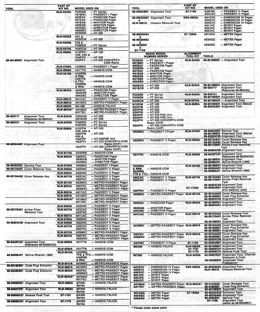 Alignment Tool Cross Reference Chart, page 161