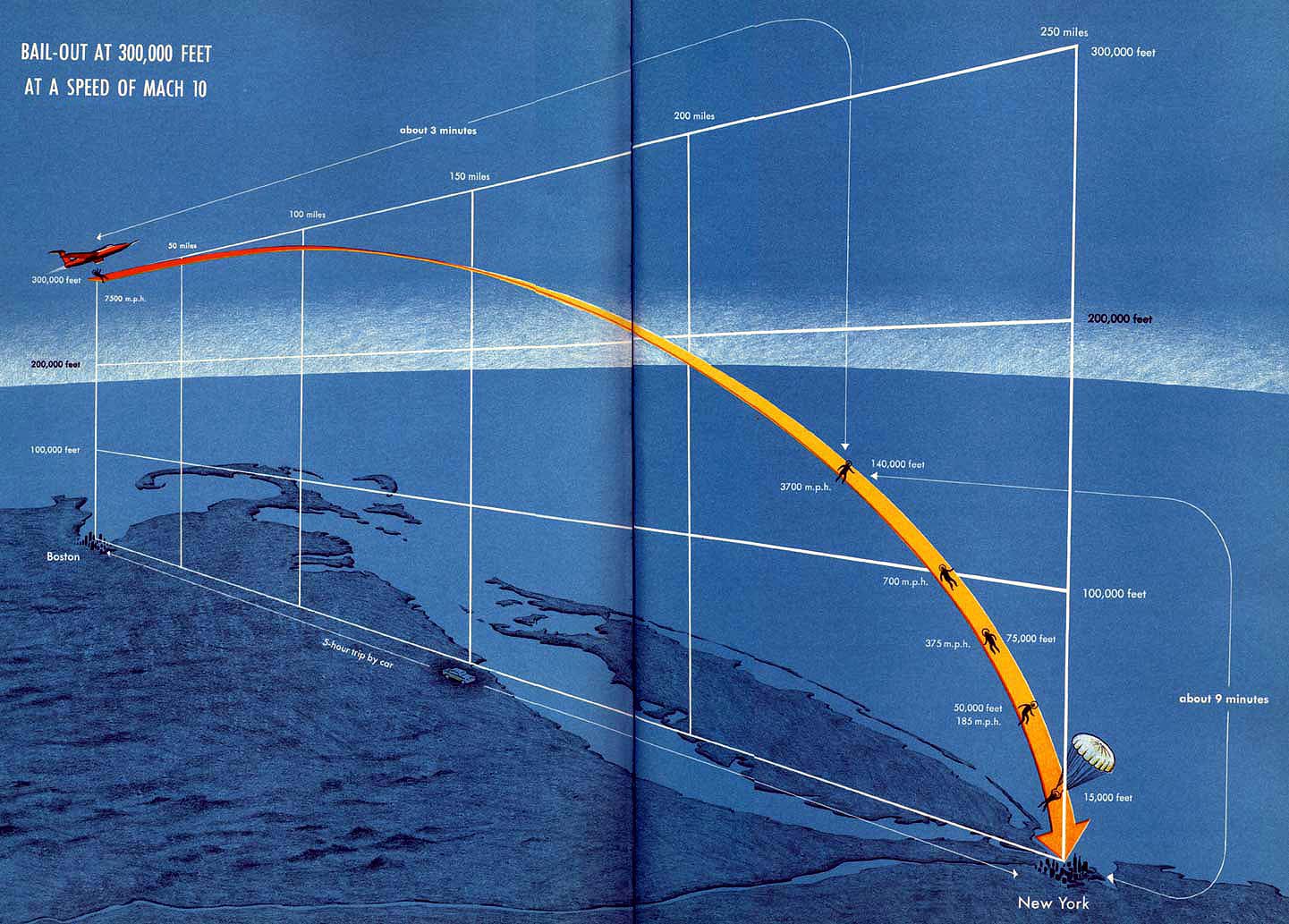 Illustration of bailing out from 300,000 feet